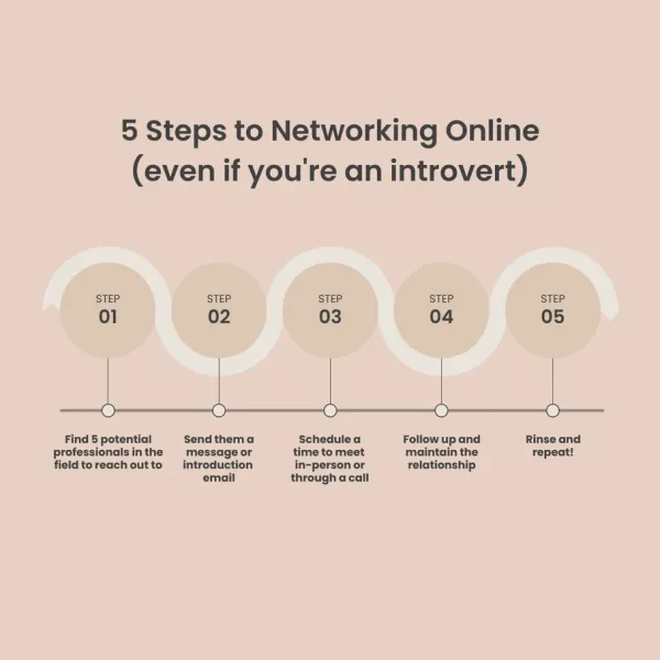 How to network online (even if you’re an introvert)