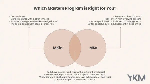 MKin or MSc: Which Program is Right for YOU?